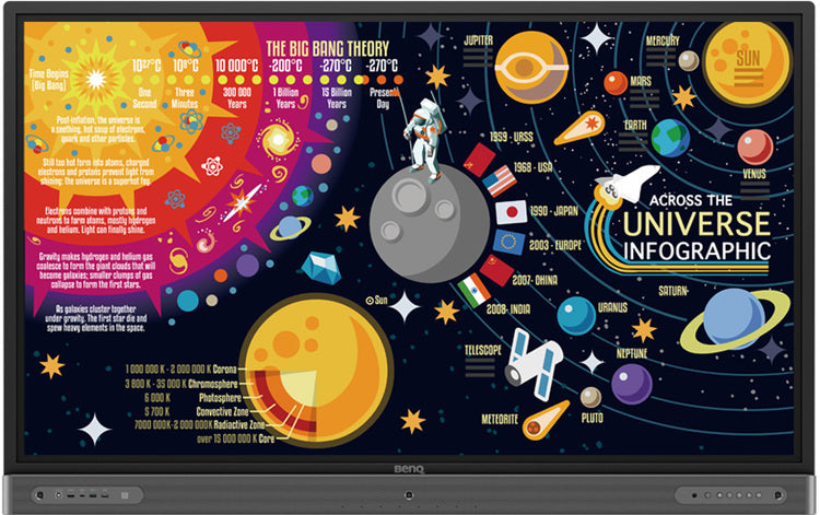 BENQ RP6502 65" Germ Resistant Education Interactive Flat Panel