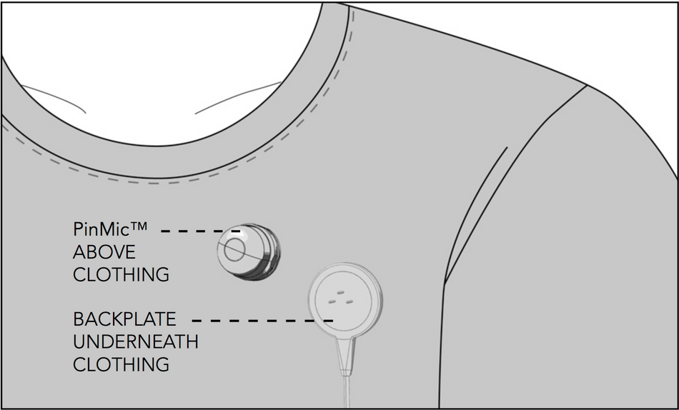RØDE PinMic | Discreet Pin-through Lapel Microphone